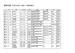 表彰伝達 平成26年度 2回目（1学期終業式）