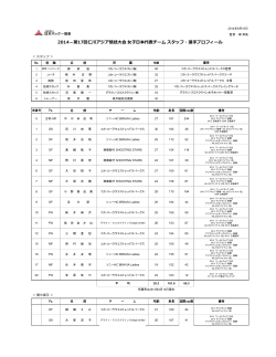 2014－第17回仁川アジア競技大会 女子日本代表