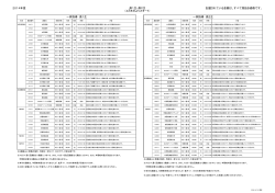 2014年度 高1生・高2生 （4月8日よりスタート） 記載されている金額は