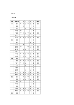 ワルツ 1次予選 H数 背番号 1 2 3 4 5 計 通過 1H 31 V V V V  V 5 46