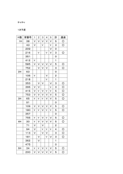 H数 背番号 1 2 3 4 5 計 通過 1H 38 V V V V  V 5 43 V   V 3 209 V 0