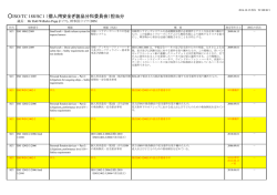 ISO/TC188/SC1（個人用艤装品安全分科委員会）担当分