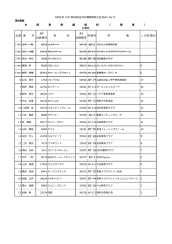 出番 選 JEF 会員番号 名 JEF 登録番号 番号 所 属 1 順位 GROHE