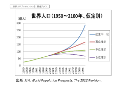 出所：UN, World Population Prospects: The 2012 Revision.