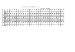 過去の積雪量はこちら（PDF）