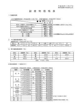 副産物価格表のダウンロード - 株式会社茨城県中央食肉公社