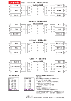 女子の部