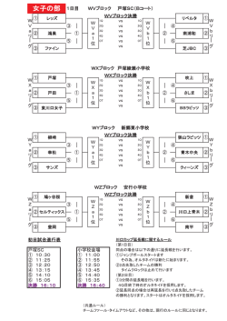 女子の部