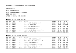 第35回全猟ビーグル猟野競技会東日本・西日本決勝大会成績 【西日本
