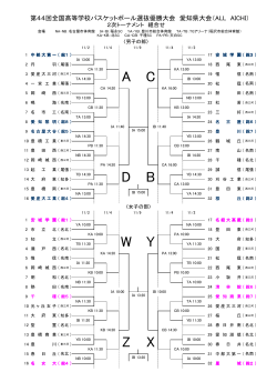 二次トーナメント組合せ - 愛知県高等学校体育連盟 バスケットボール部