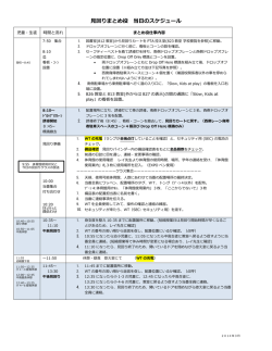 見回りまとめ役 当日のスケジュール（2014年3月更新）
