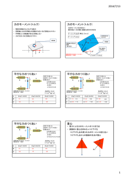 力のモーメント