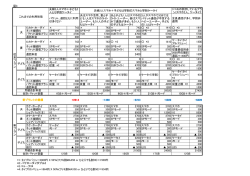 図3 Xiカケ・ホーダイ × 743 × 743 × 743 *3 1410 *3 1410 ネット接続料
