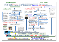 IRC証書の取得の流れ - IRC
