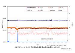 日本分析センターにおける空間放射線量率の測定結果（2014年10月）