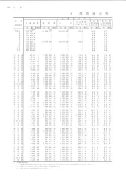 4 都道府県勢の全国的地位