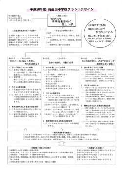 羽生田の教育 - 田上町立羽生田小学校