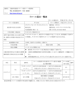 リコール届出一覧表