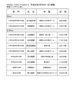 クロカン ナカシベツ2014 平成26年9月28日 （日）開催 2.5km 部 門 氏