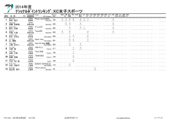ﾅｼｮﾅﾙﾎﾟｲﾝﾄﾗﾝｷﾝｸﾞ：XC女子スポーツ 2014年度