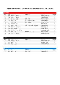 日露青年モーターサイクルスポーツ交流競技会ビッグベアXCリザルト