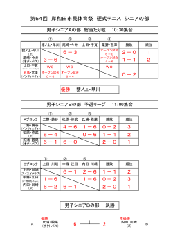 0－2 第54回 岸和田市民体育祭 硬式テニス シニアの部 6 2 1 2 3 1 2
