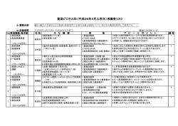 貿易ビジネス科（平成26年4月入所生）求職者リスト