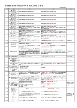 正誤表(2014/5/22現在) - 一般財団法人 日本建築設備・昇降機センター