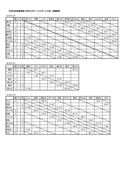 勝 分 負 草ヶ江 中鶴 つくし 筑紫丘 鞘ヶ谷 太宰府 ぎんなん 帆柱 春