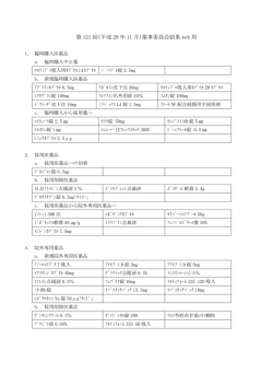 2014年12月から取り扱う医薬品