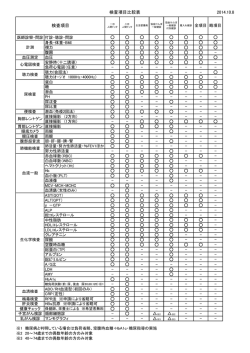 検査項目比較表 2014.10.8
