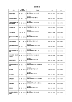 宗谷支部