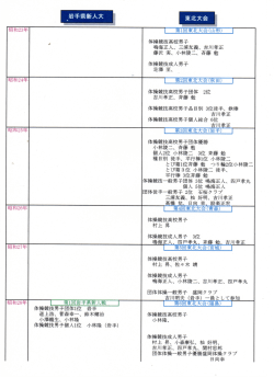東北大会＆県新人大会