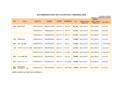 製材の機械等級区分製材に関する全木検が認定した機械等級区分装置