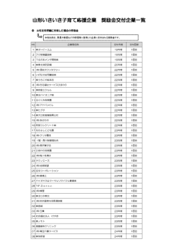 女性を管理職に登用した場合の奨励金