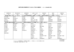 推奨科目2010年以降入学者(2013 03) modified by YS