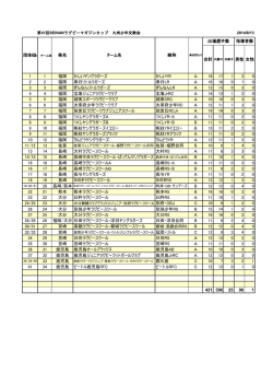 合計 内 女子 男性 女性 1 1 福岡 かしいヤングラガーズ かしいYR A 18