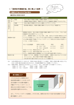 大規模な行為以外の行為の景観形成基準