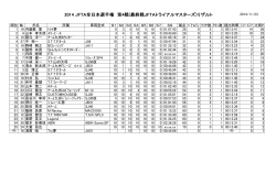 2014 JFTA全日本選手権 第4戦(最終戦JFTAトライアルマスターズ)リザルト