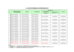 2014年度文学学術院博士学位申請手続日程の件