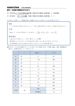 分散と標準偏差