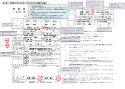 記入例1