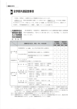 共通教育科目の履修登録の撤回および後期開講科目の登録変更について