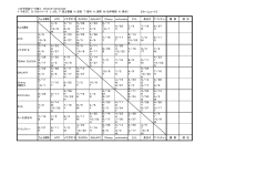 女子リーグ対戦日程表
