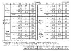 りんご価格表（PDF） - ひなたざかの家 of ひなたざかの家