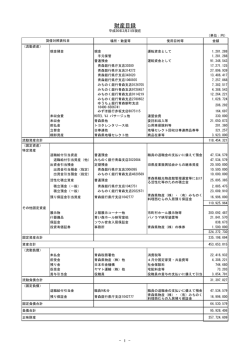 財産目録 - 青森県観光物産館アスパム
