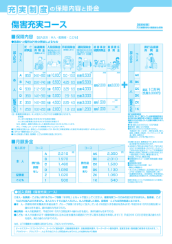 傷害充実コース 医療充実コ
