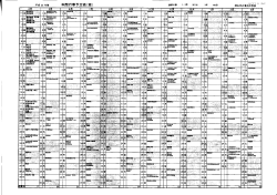 平成26年度 年間行事予定表（案） 採集日数1・2年