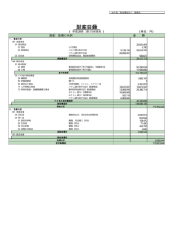 財産目録 - 社会福祉法人 ときわ保育園