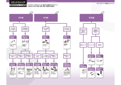 リミットスイッチ おすすめセレクション（628KB）